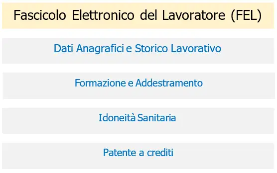 Schema contenuto FEL Schema contenuto FEL